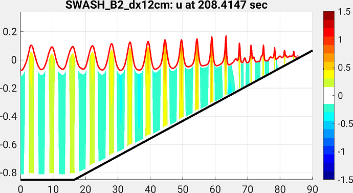 swash2DV_dx12cm_B2