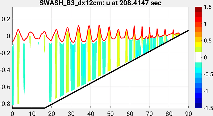 swash2DV_dx12cm_B3
