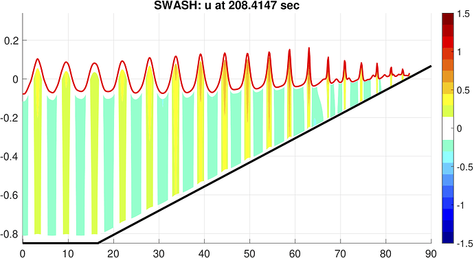 test_cases_swash_BenchMark